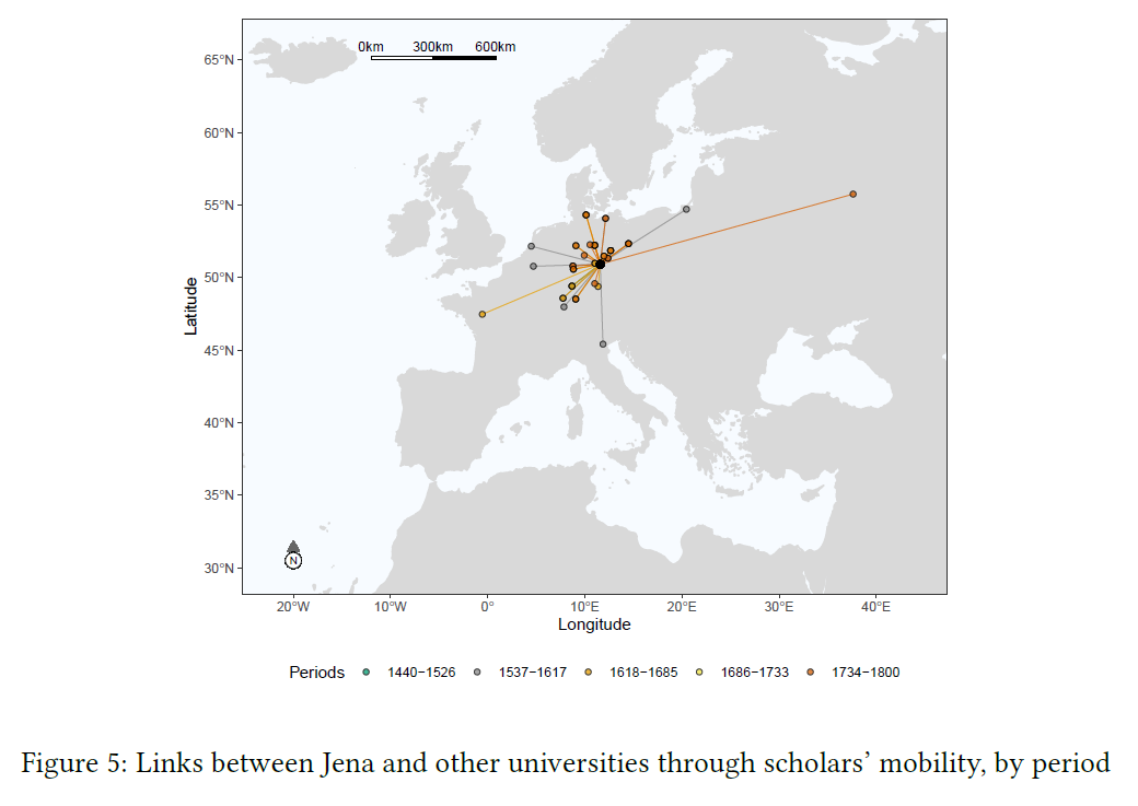 Figure 5:Links between Jena and other Universities trough Scholars'mobility, by period