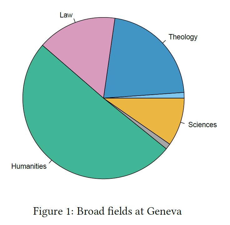 Figure 1: Broad Fields at Geneva