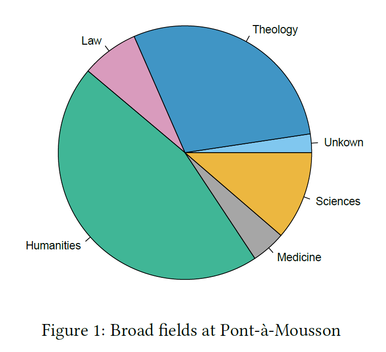 Figure 1: Broad Fields at Pont-à-Mousson