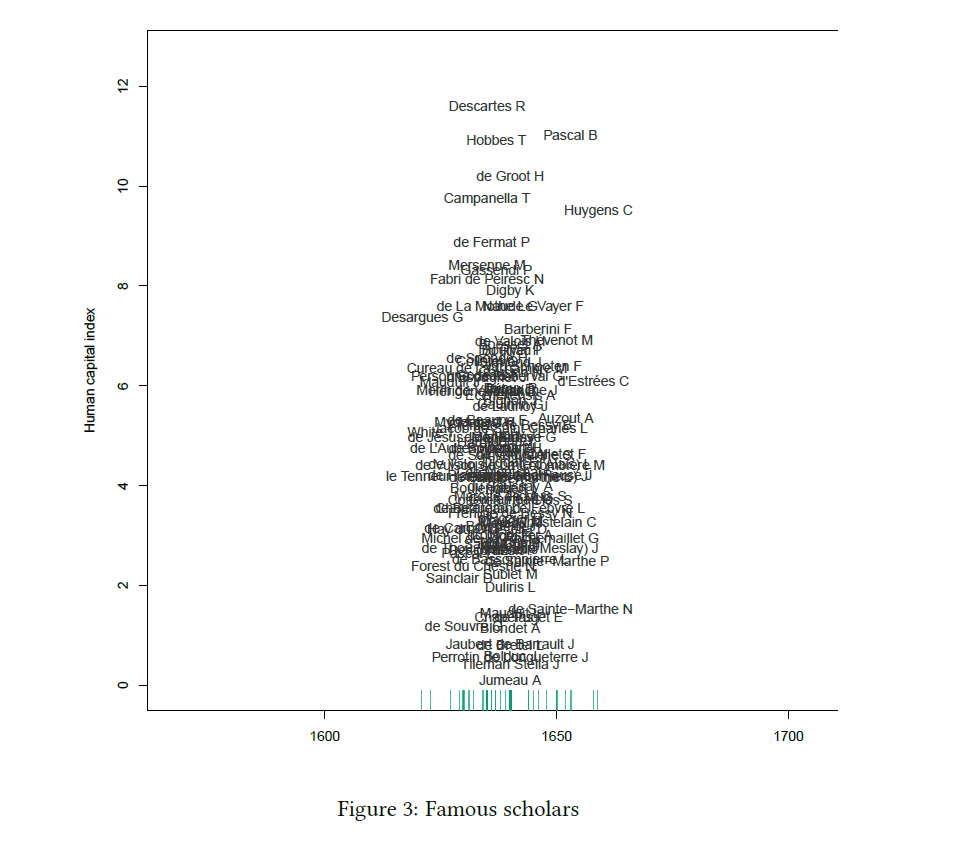 Figure 3: Famous scholars and university notability