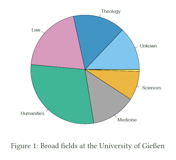 Figure 1: Broad fields at Gießen